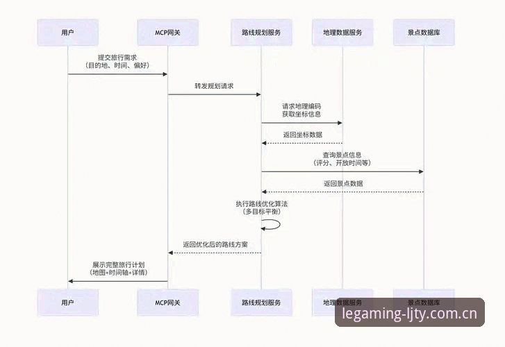 乐竞体育平台注册完整指南：从新手到高手的全流程解析